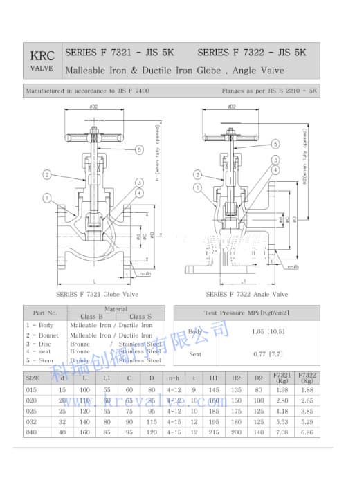 JIS MARINE DUCTILE IRON GLOBE VALVE F7321